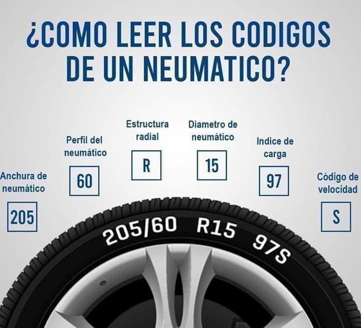 Qué significan los números de los neumáticos