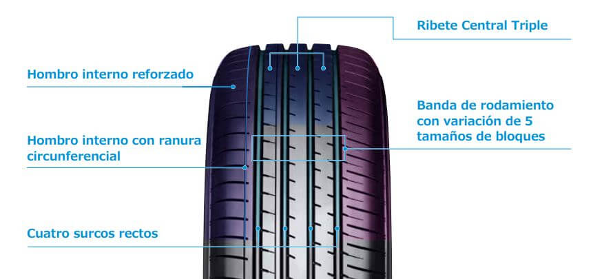 ¿Por qué las llantas runflat son clave en la seguridad?