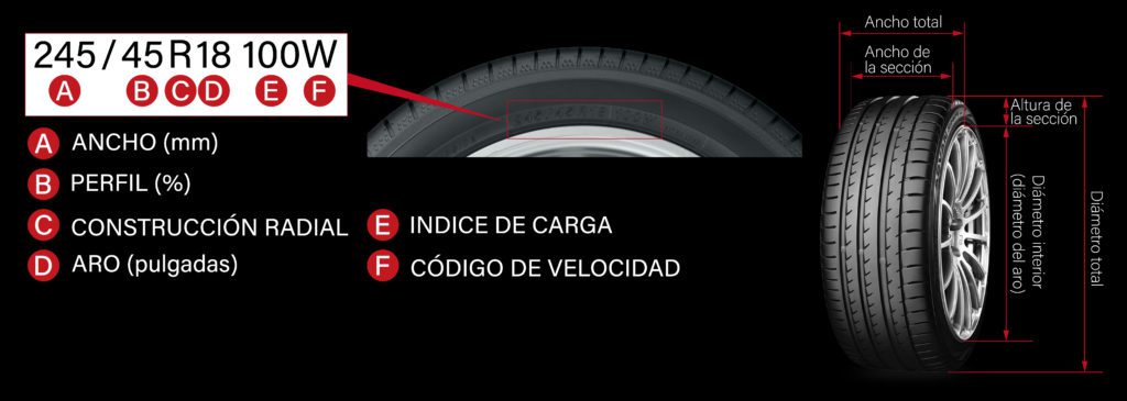 Cómo elegir el neumático adecuado para tu auto? Consejos y guía completa